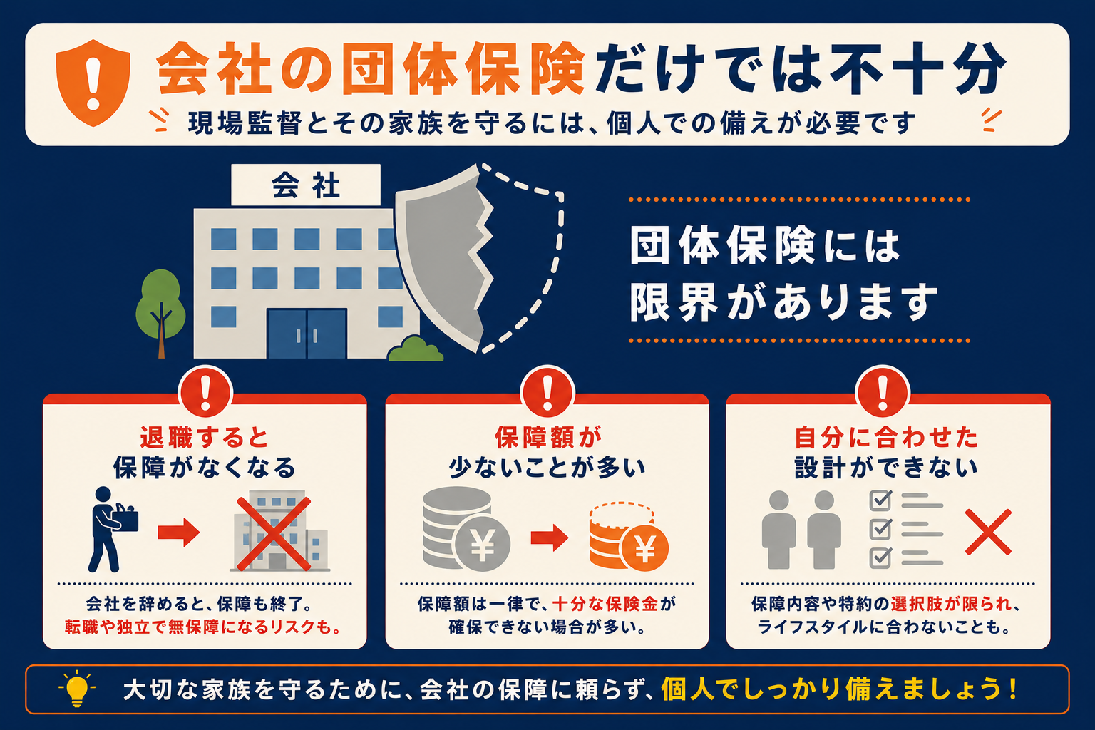 会社の団体保険だけで足りる？施工管理の実態