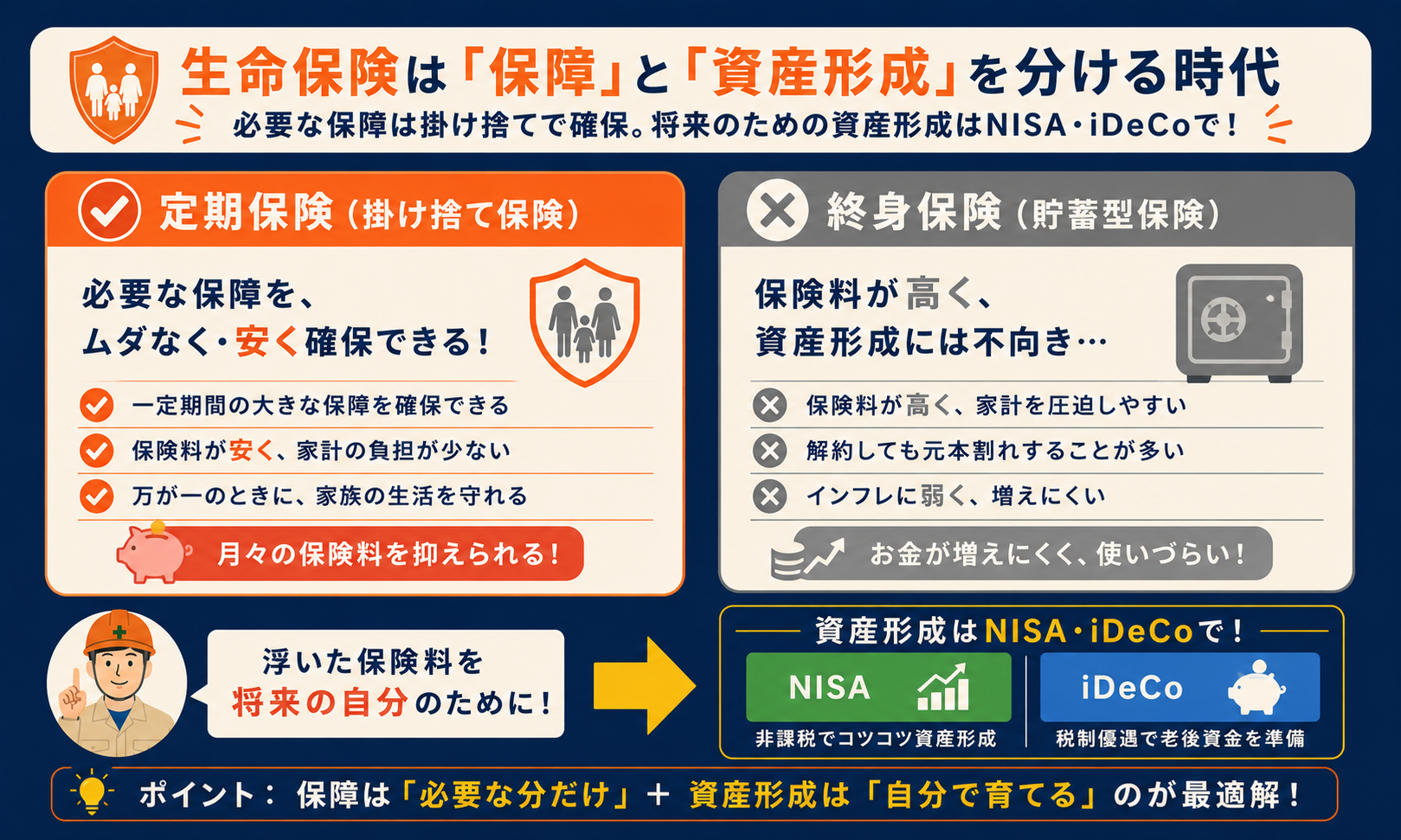 施工管理におすすめの保険タイプ掛け捨てvs積立