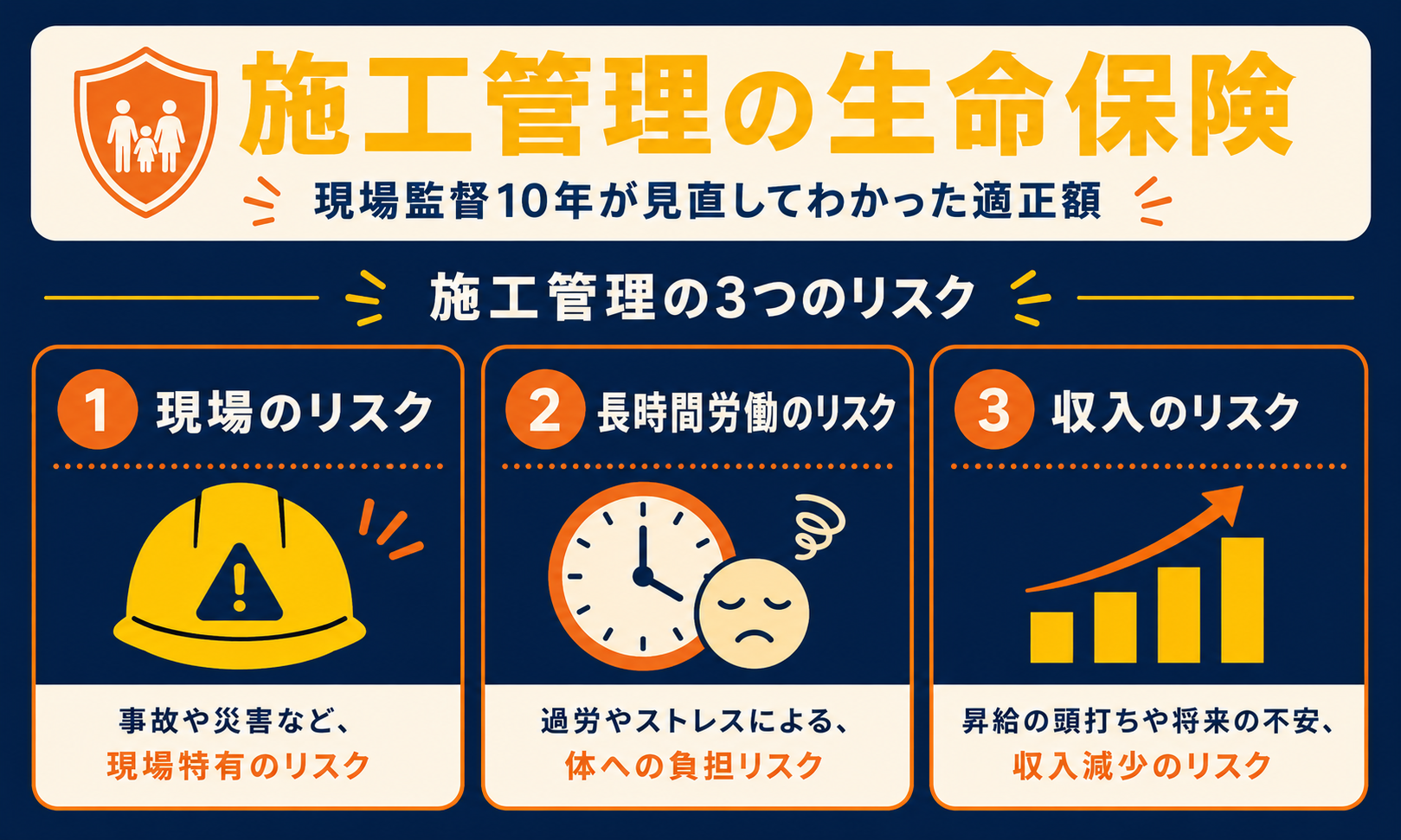 施工管理が生命保険を見直すべき3つの理由