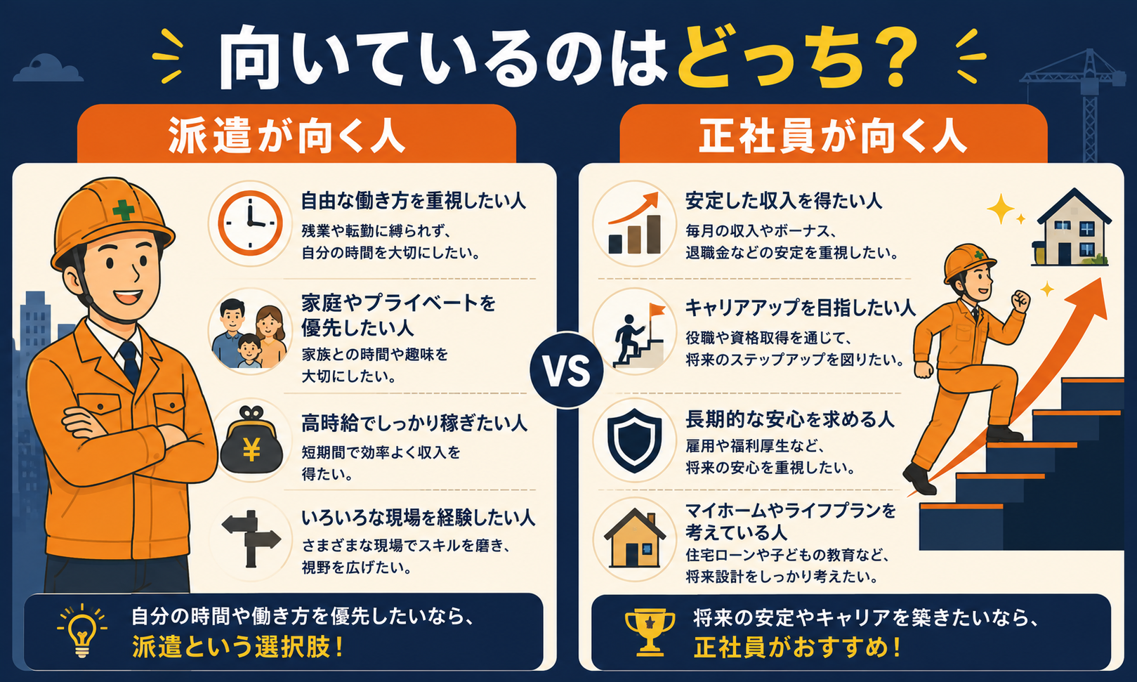 派遣が向いている人・正社員が向いている人