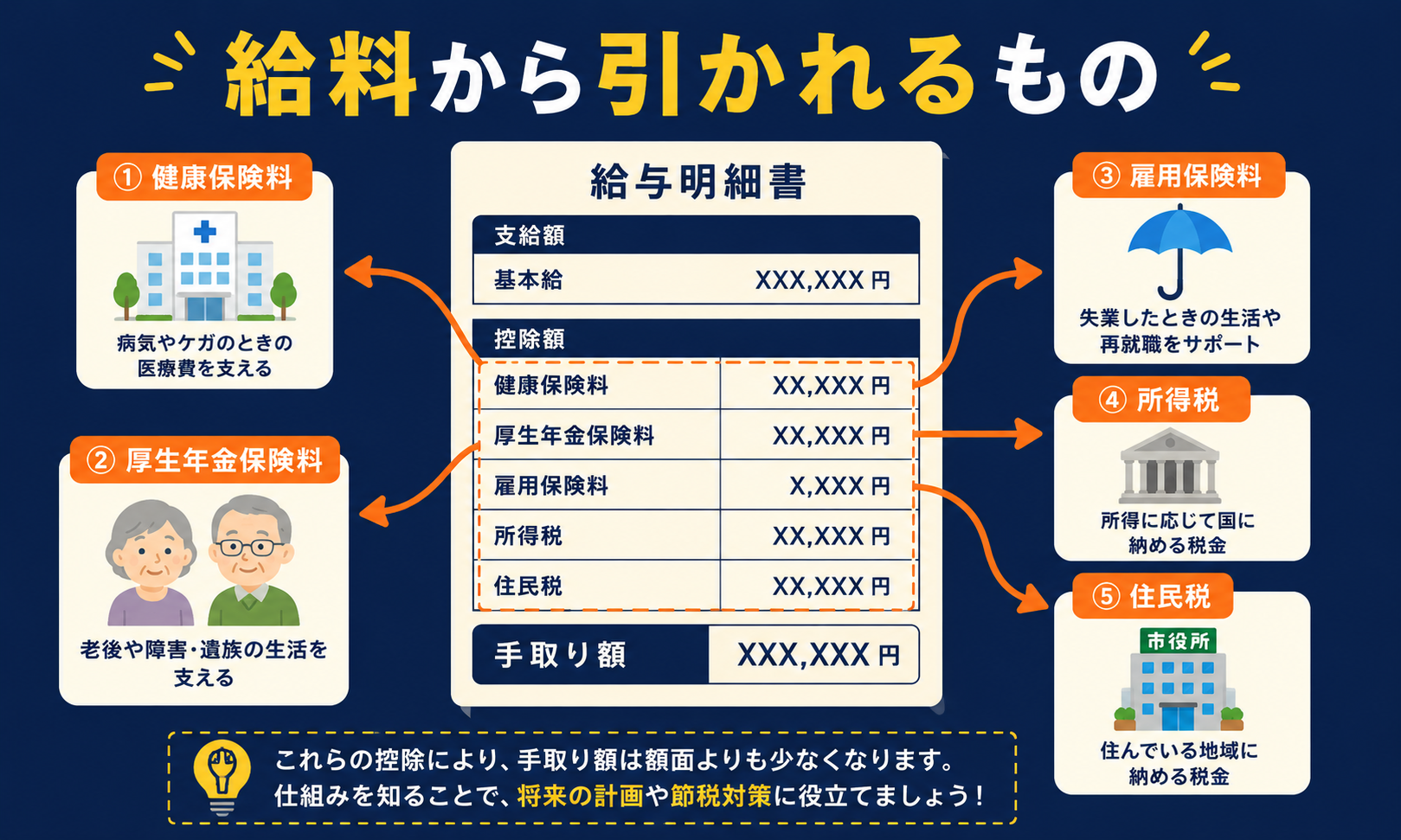 給料から引かれているもの一覧