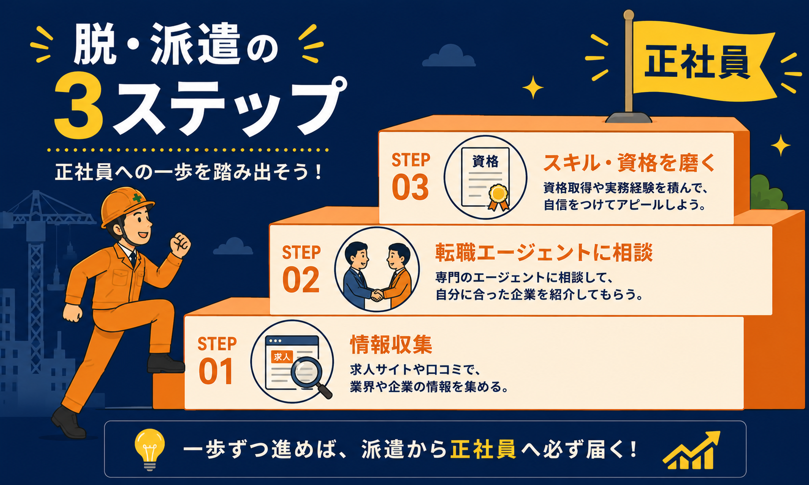 派遣から正社員になる脱・派遣の手順