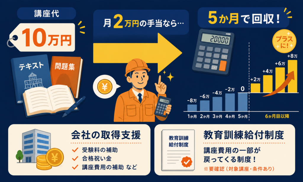 資格取得費用の回収シミュレーション