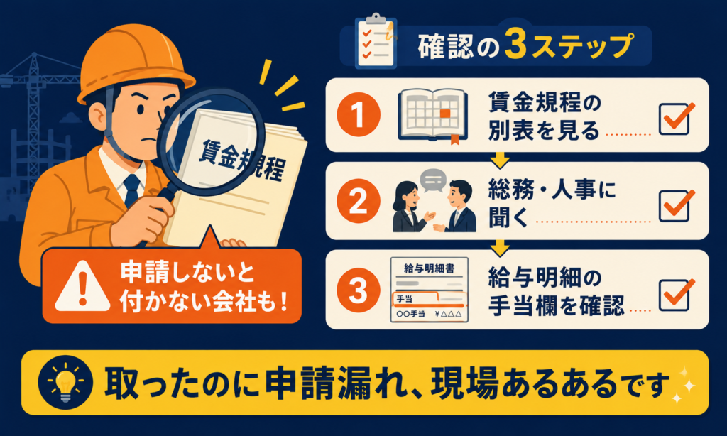 就業規則・賃金規程で資格手当を確認する方法