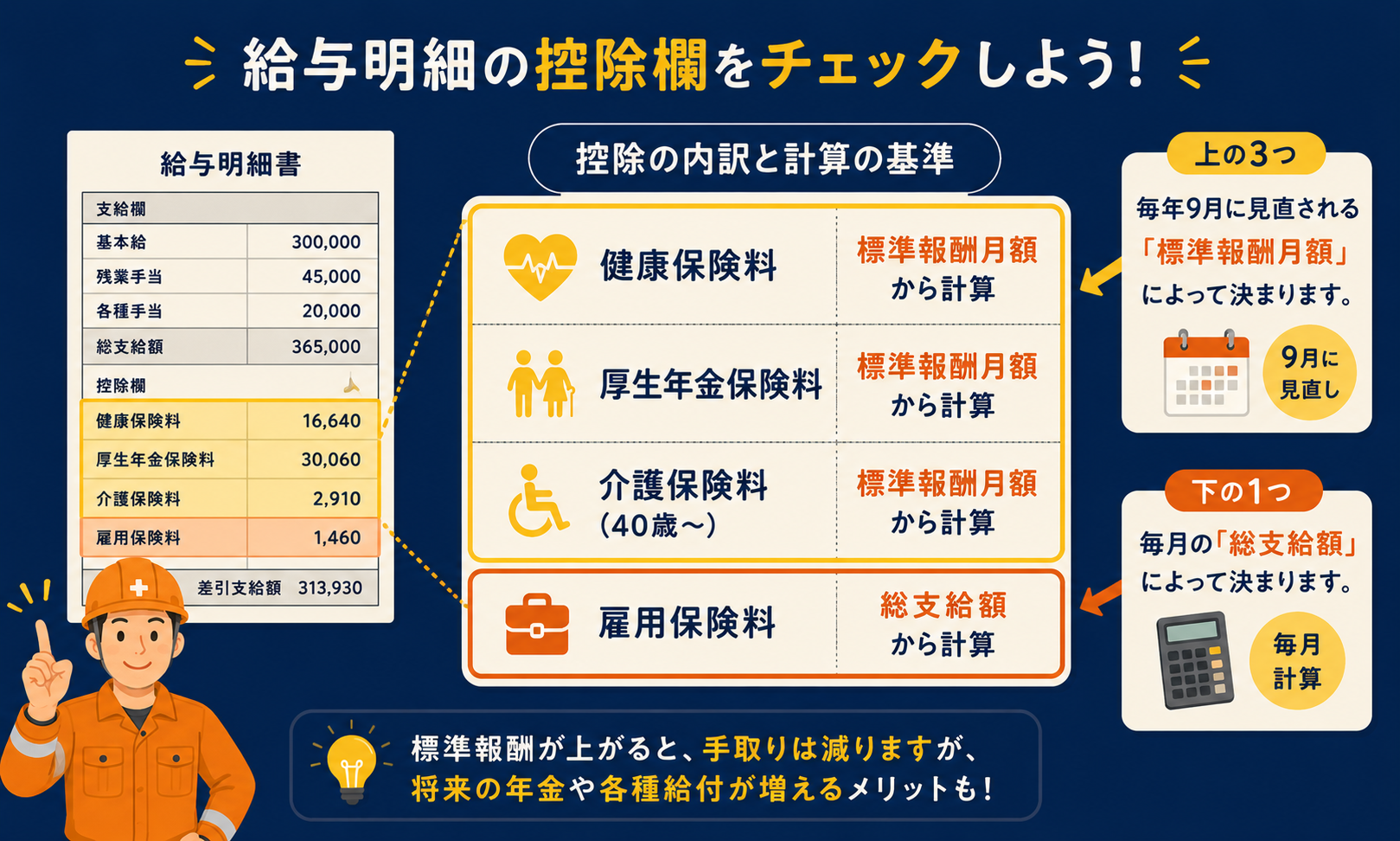 社会保険料の仕組みのまとめチェックリスト