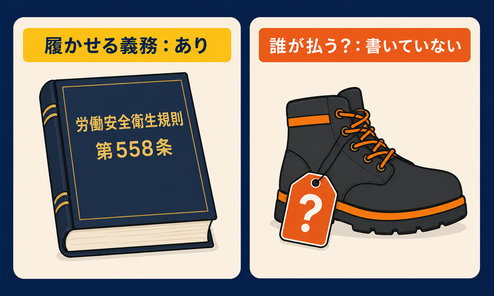 労働安全衛生規則558条は履かせる義務を定めるが費用は書いていないことを示す図