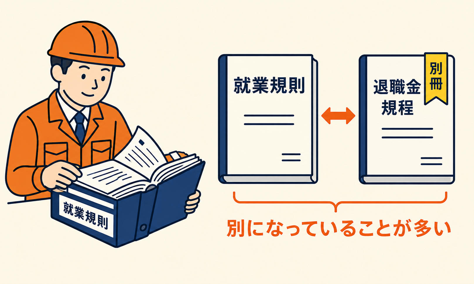就業規則と退職金規程が別冊になっていることを示す図解
