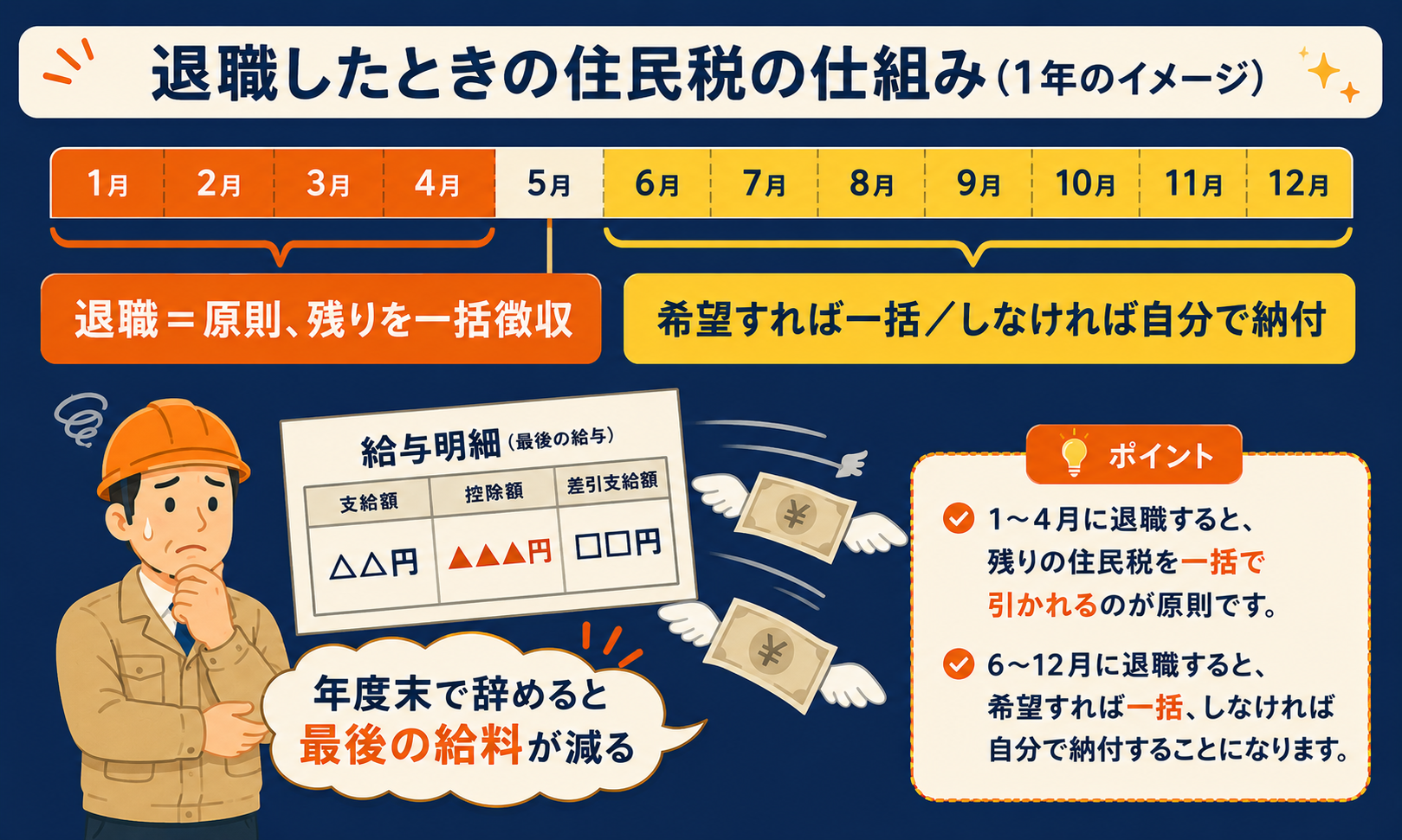 退職時期によって住民税の徴収方法が変わることを示すカレンダー図解