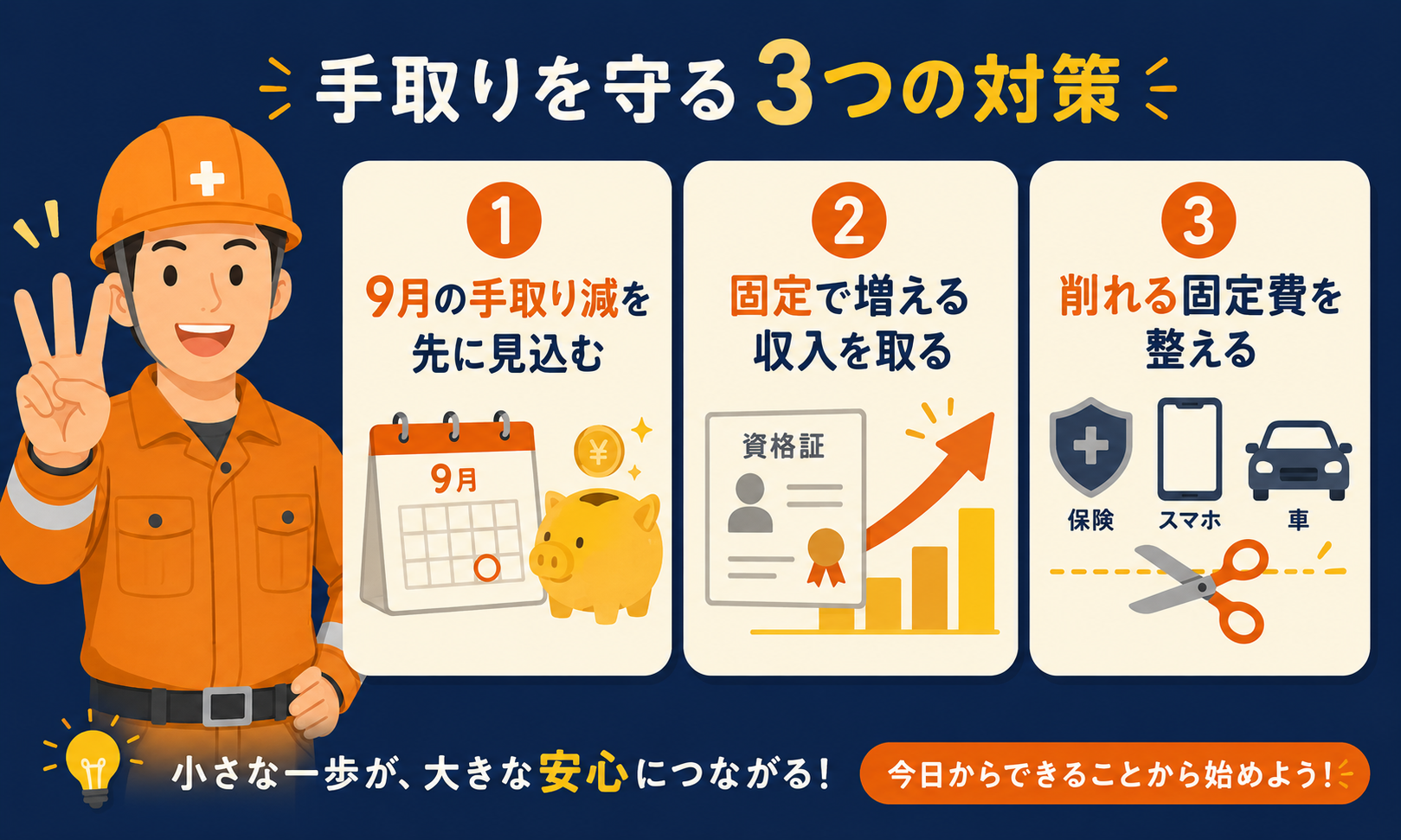 4〜6月の給与平均で決まった等級が9月から翌年8月まで適用される仕組みの図解