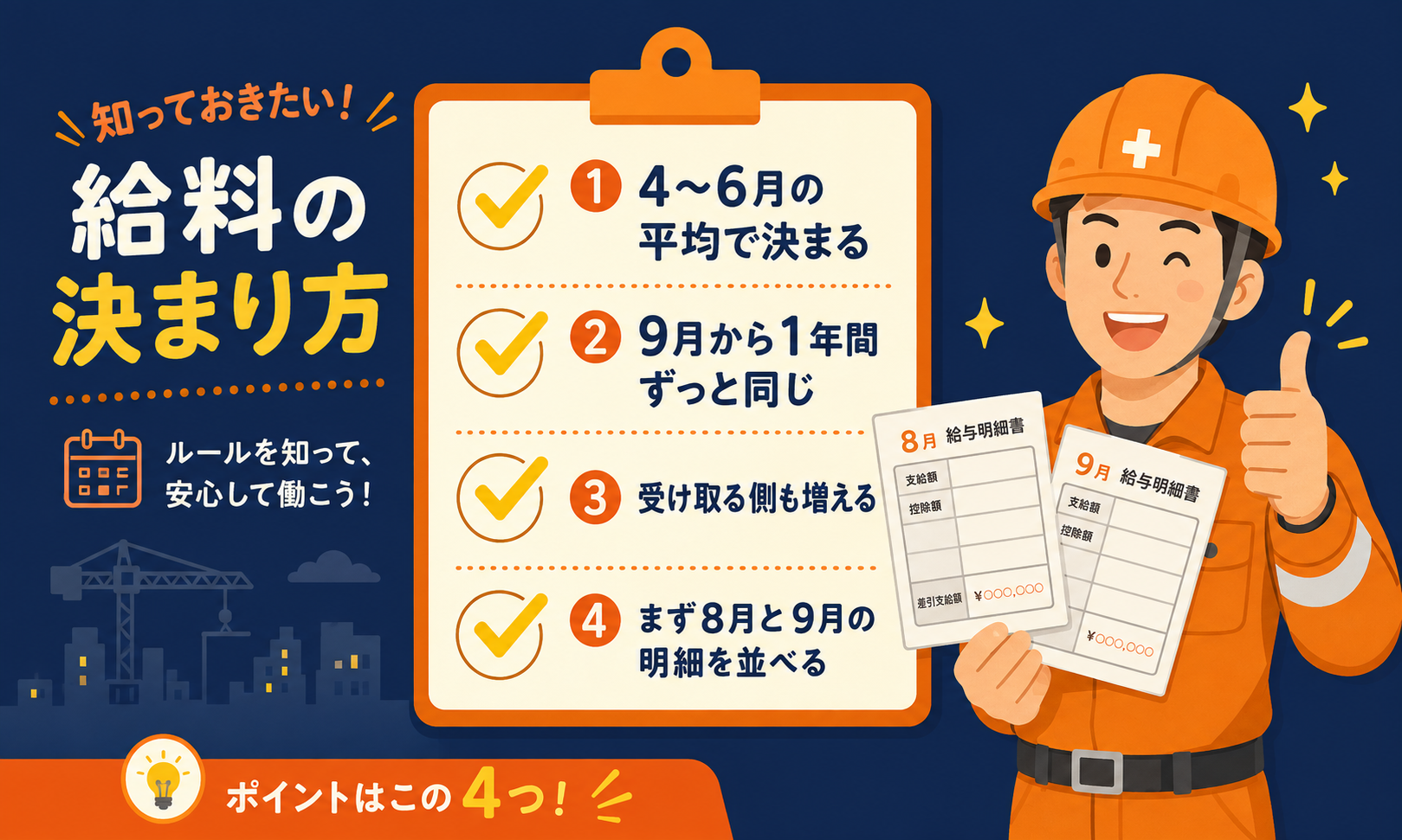 給与明細の控除欄にある4つの社会保険料と計算のもとの違いを示す図解