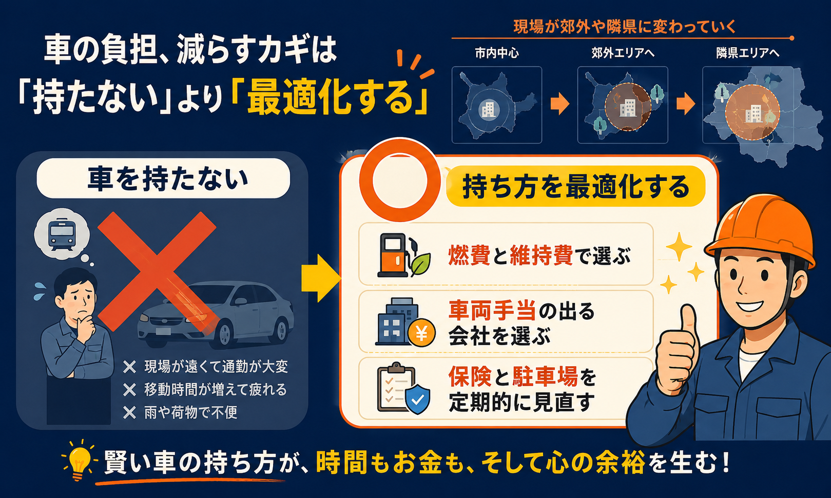 車を持たないより持ち方を最適化するという対比の図解