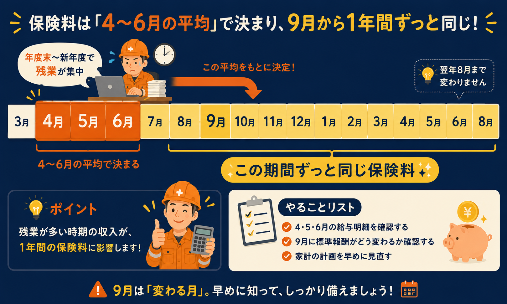 現場監督にできる3つの対策を示した図解