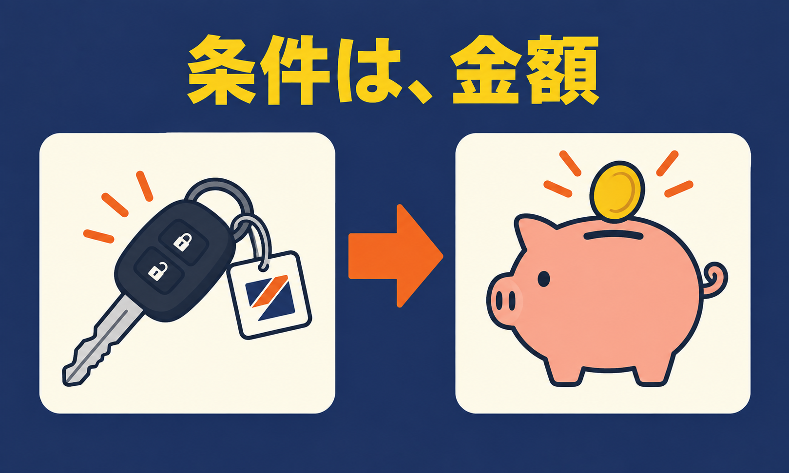 社用車のキーと貯金箱で、辞める条件が金額であることを示す図