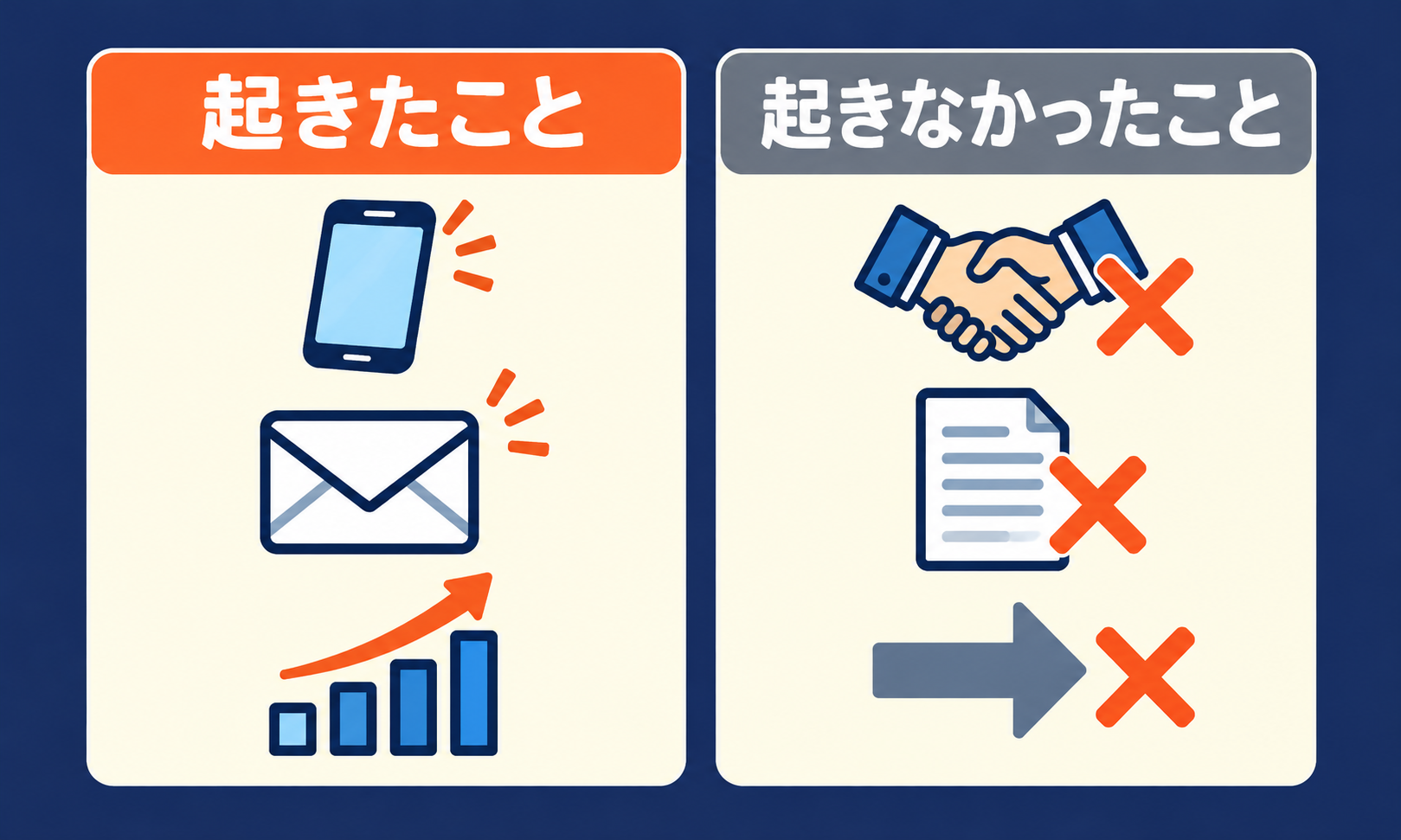 転職エージェントに登録だけして起きたこと・起きなかったことの対比